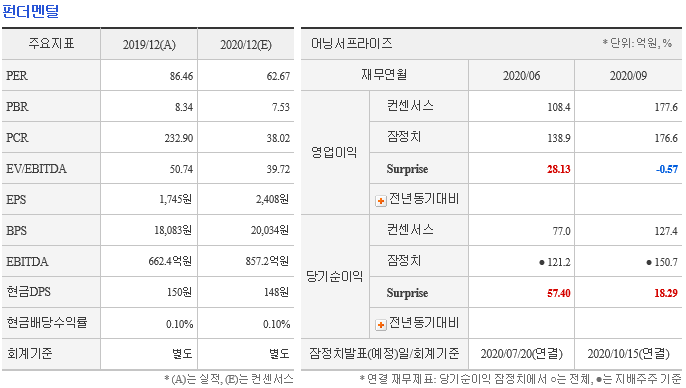 삼화충전소 이미지
