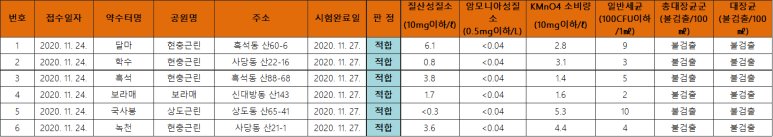 녹천약수터 이미지
