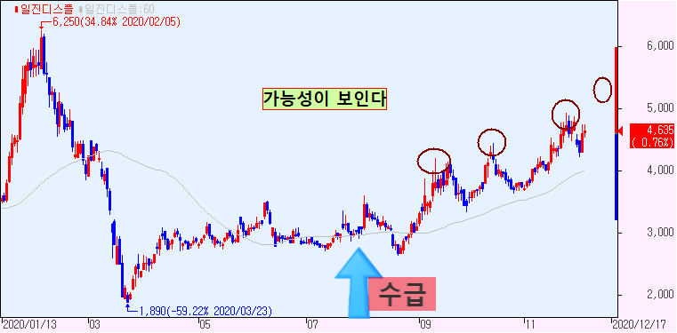 (주)엔바이오니아 이미지