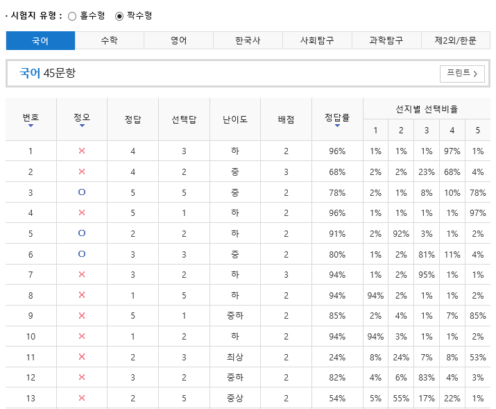 정답국어 이미지