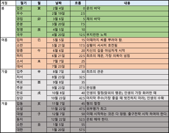 희희락락 이미지