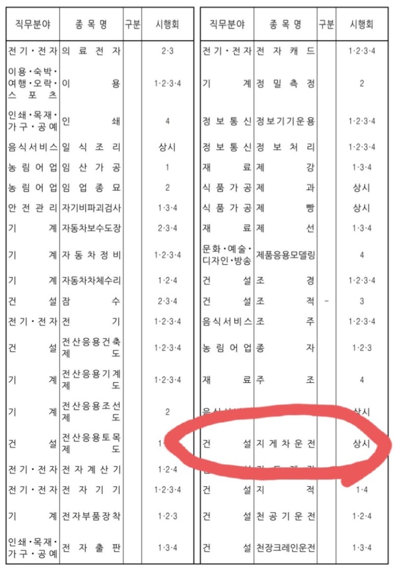 김포중장비자동차정비학원 이미지