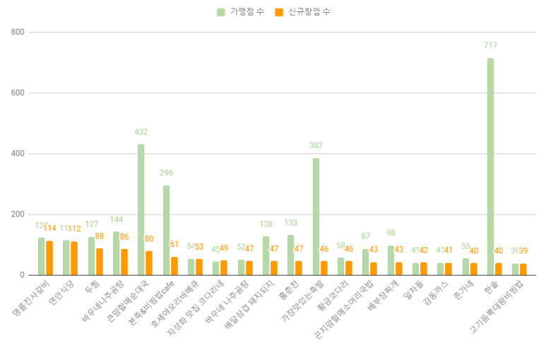 황금족발소머리국밥 이미지