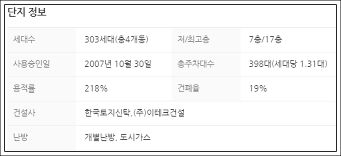 ㈜한국토지신탁 코아루아파트 이미지