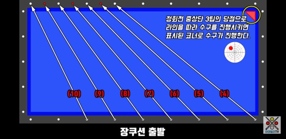 현대당구장 이미지