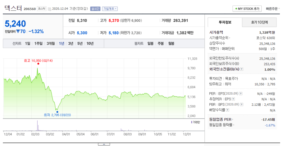 웨이브앤파트너스 이미지