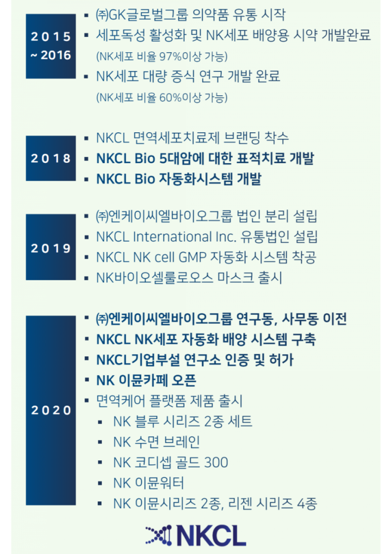 (주)NKCL바이오그룹 이미지