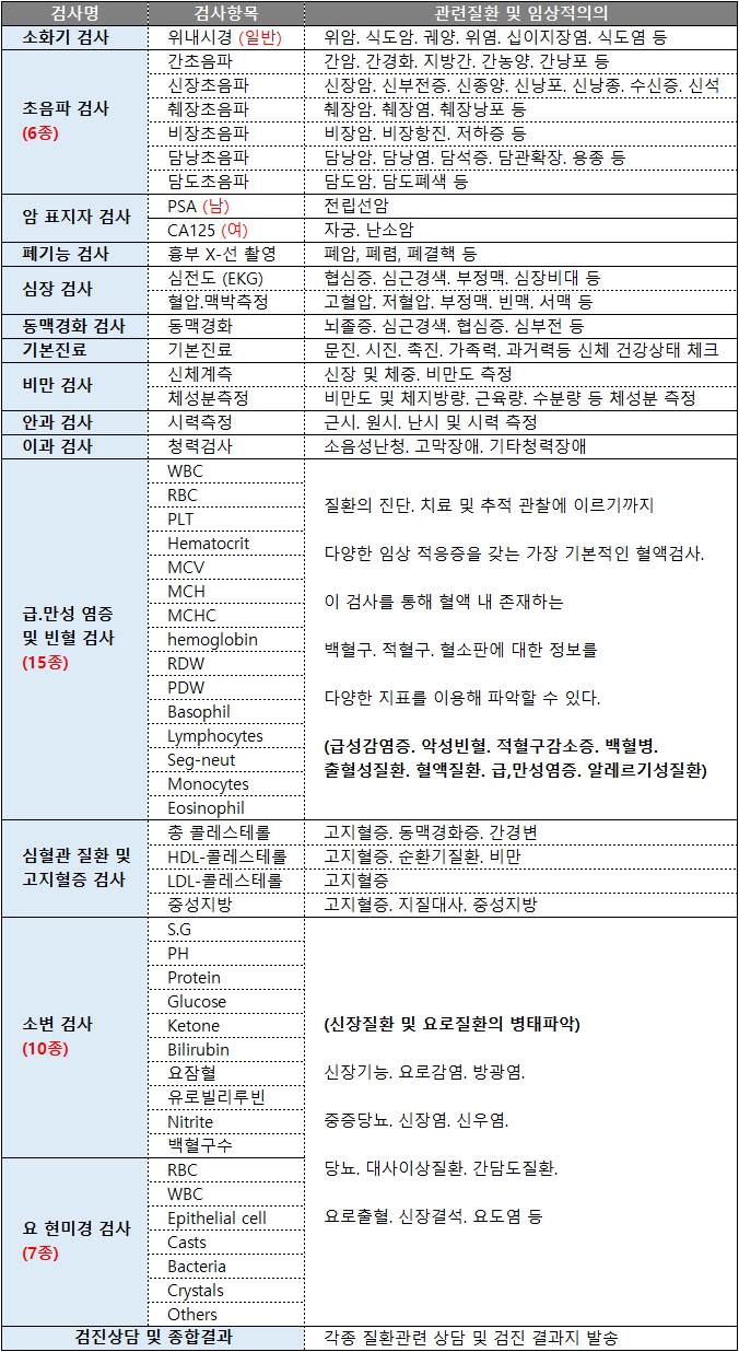 서울메디의원 이미지