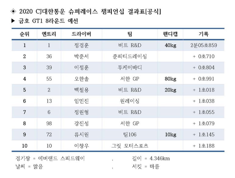금호수퍼 이미지