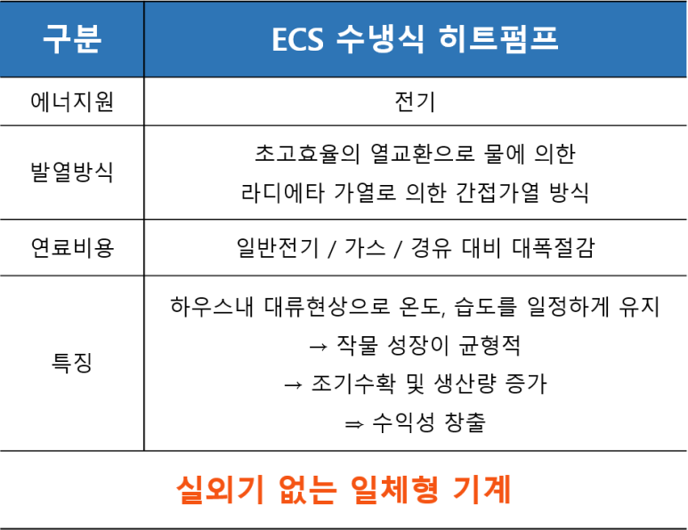이씨에스 이미지