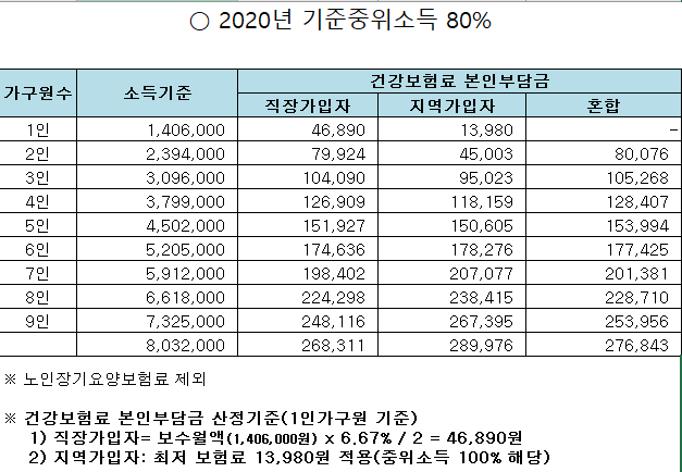 서원유통탑마트양산 이미지