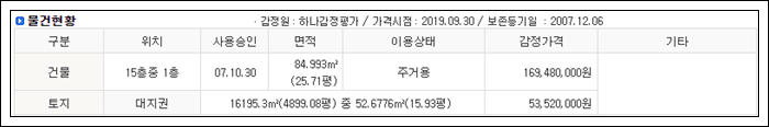 ㈜한국토지신탁 코아루아파트 이미지