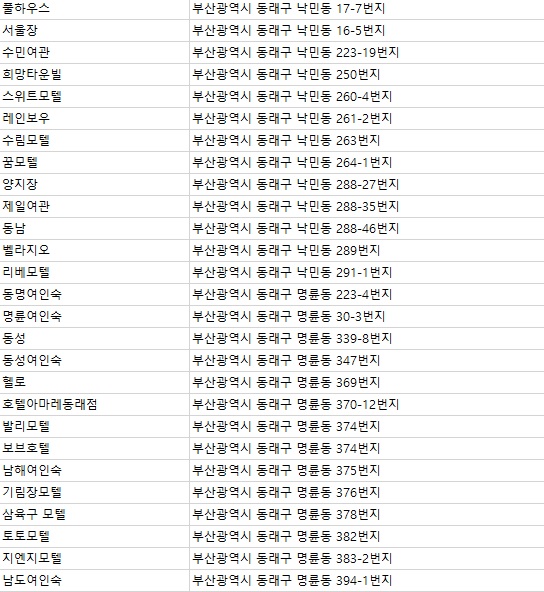 남도여인숙 이미지