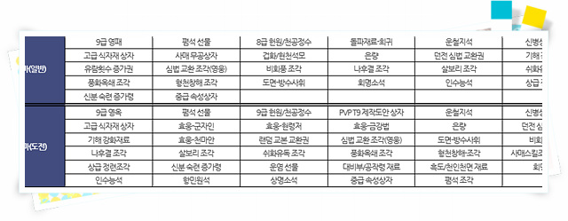스토리 PC방 이미지