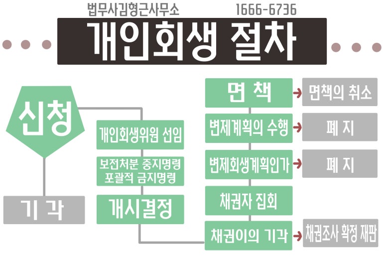 법무사김형근사무소 이미지