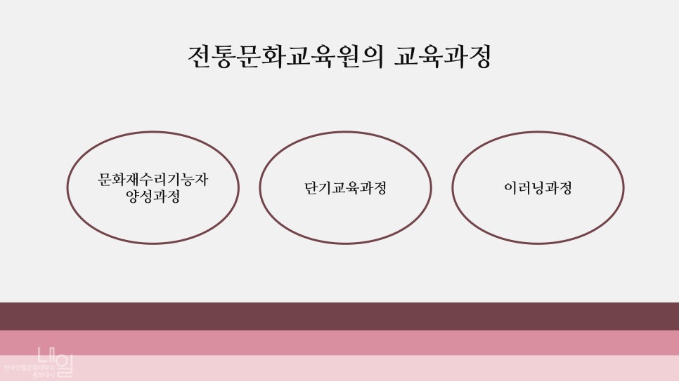 한국전통문화교육원 이미지
