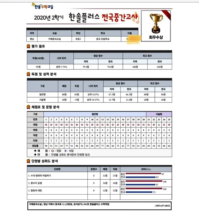 플러스전기학원 이미지