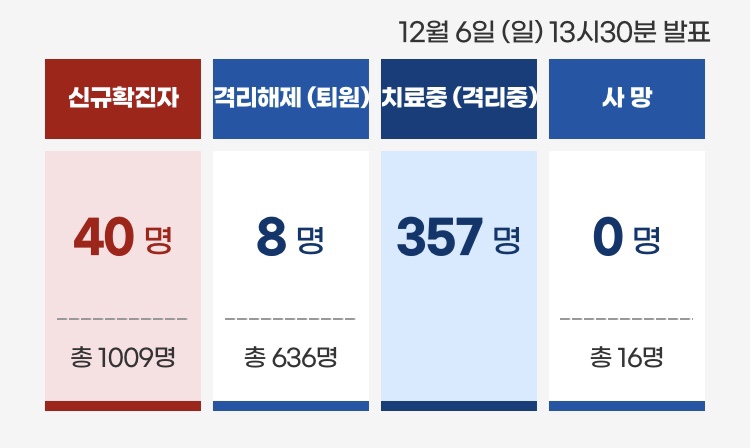 학장성심요양병원 이미지