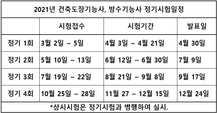 울산건축교육원 이미지