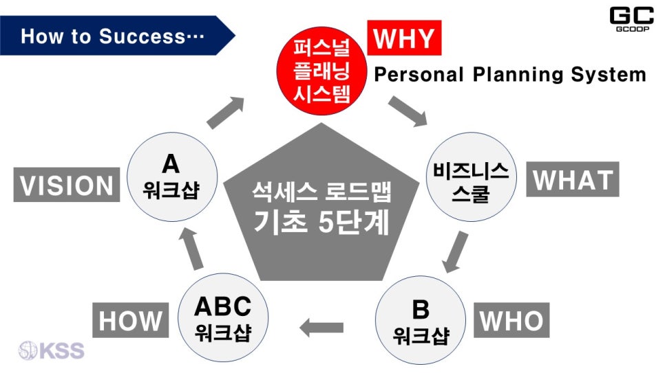 퍼스널시스템 이미지
