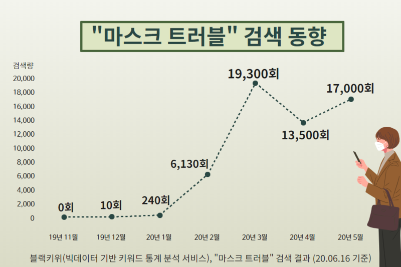 피부야사랑해 이미지