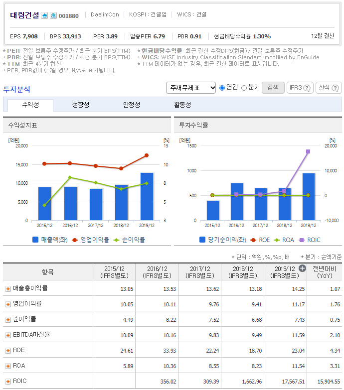 대림종합관리주식회사 이미지