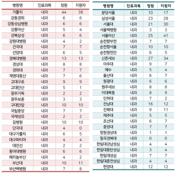 명내과 이미지