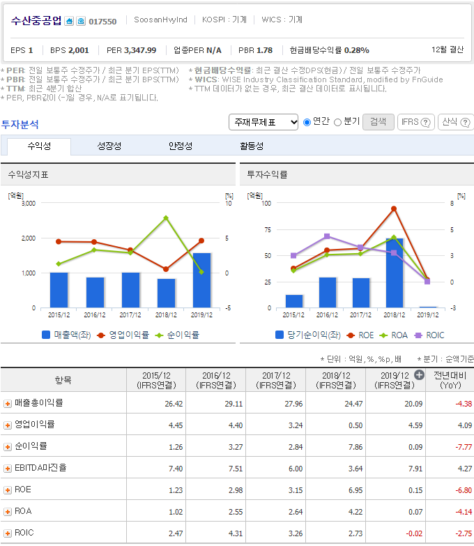 철도차량공업(주) 이미지
