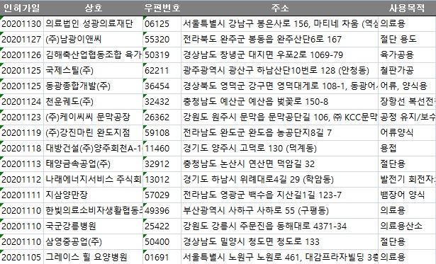 삼영중공업(주) 이미지