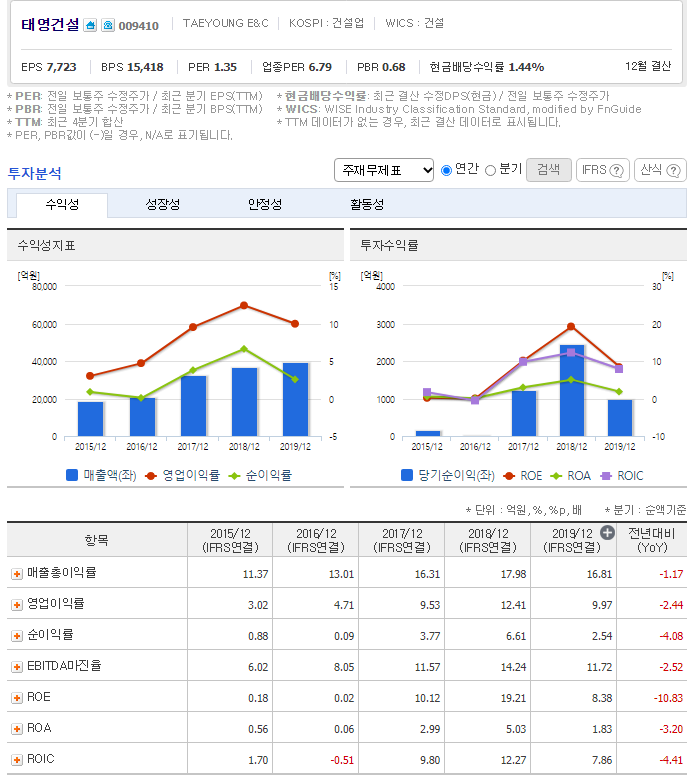 (주)정수환경건설 이미지