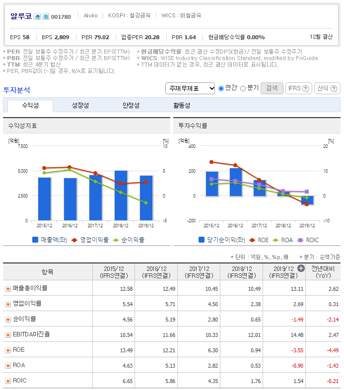 철도차량공업(주) 이미지