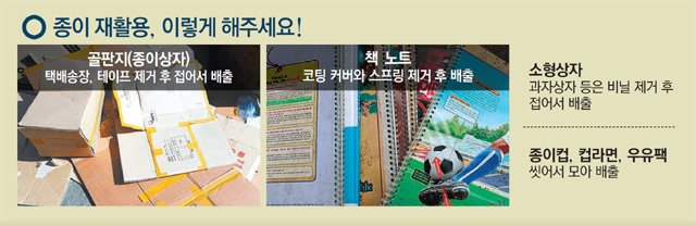 동아재활용 이미지