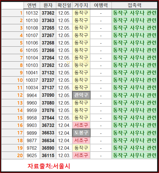 백두산사우나이용 이미지