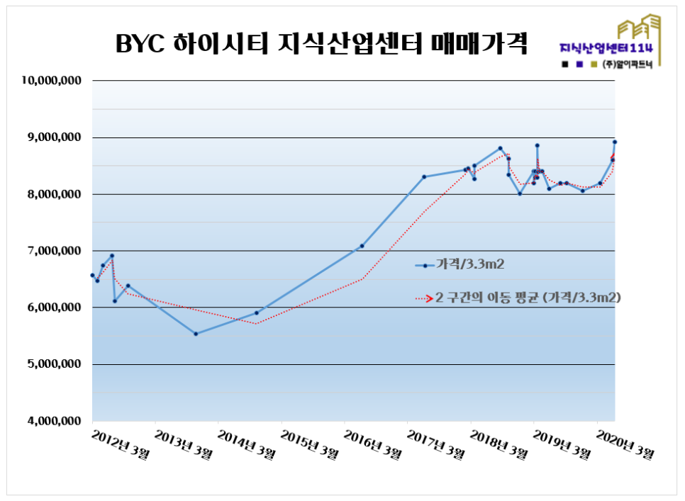 우림BYC 이미지