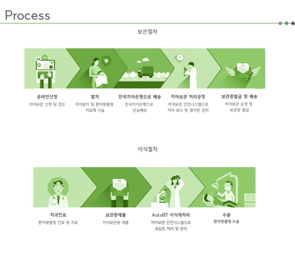 윤치과 이미지