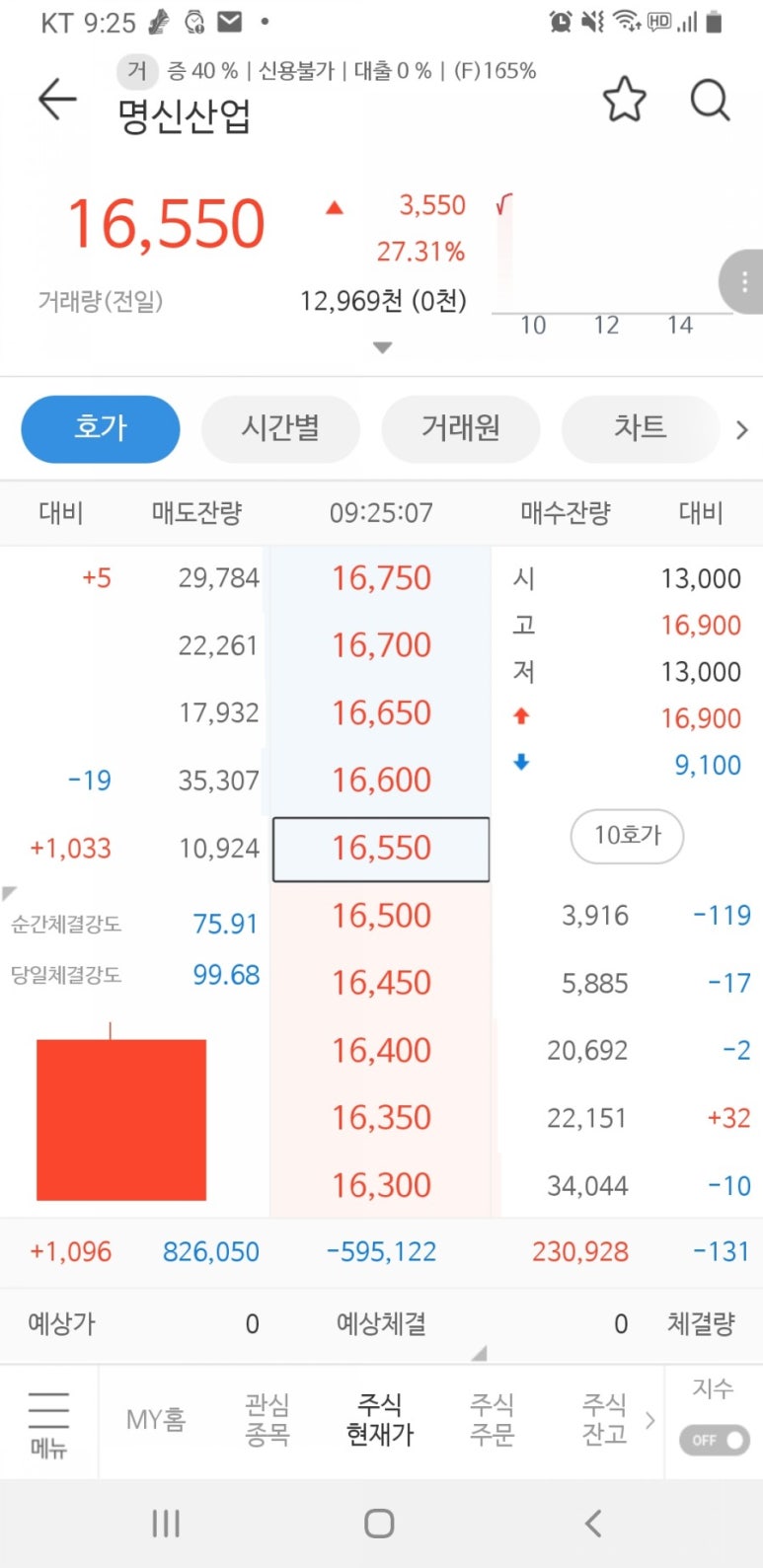 보유산업 이미지