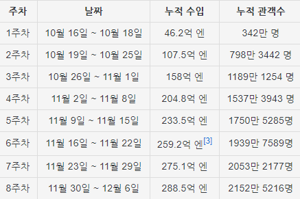 엔12 이미지