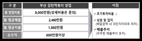 감탄떡볶이신장 이미지