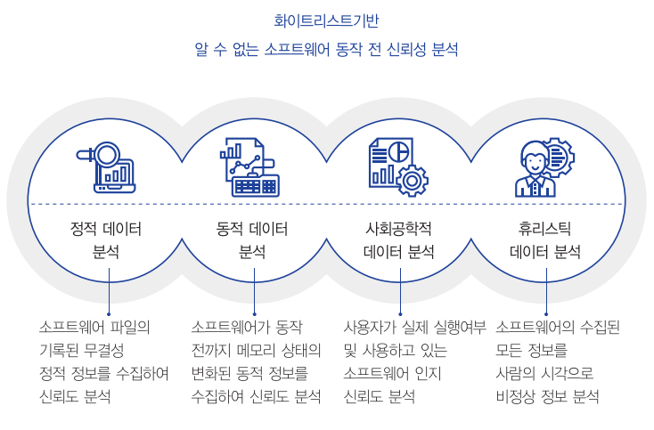 누리소프트 이미지