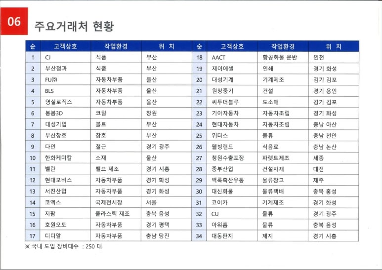 (주)대성케미칼 이미지
