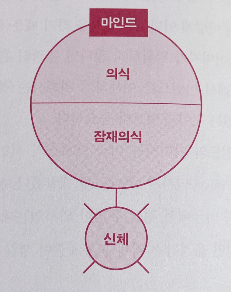 이미지마인드 이미지