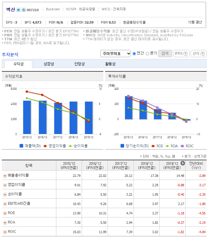 (주)벽산 익산공장 이미지