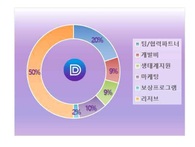 다온기술㈜ 이미지
