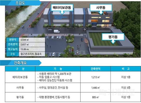 경북종합관리 이미지