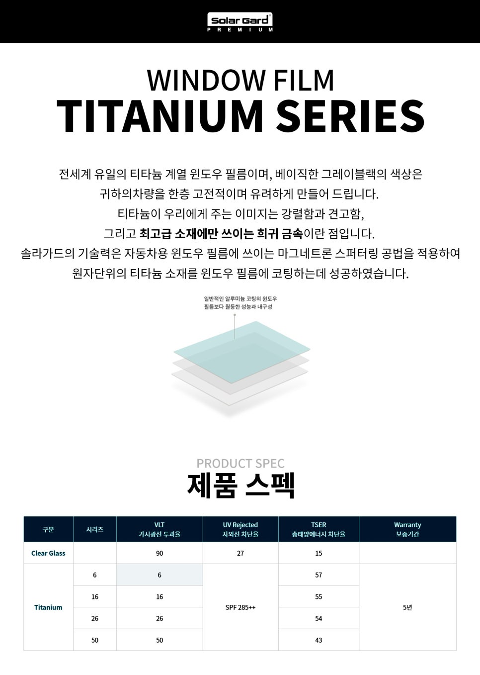 솔라가드 이미지
