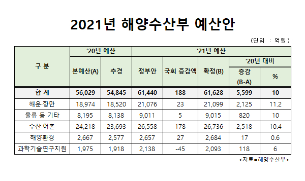 인천항인력센터 이미지