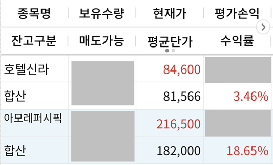 퍼시픽호텔주 이미지