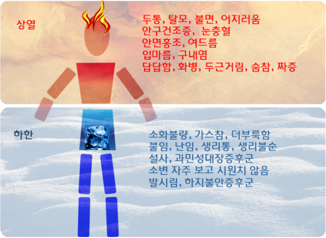 윤한의원 이미지
