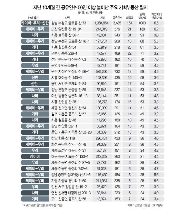 패션랜드 이미지