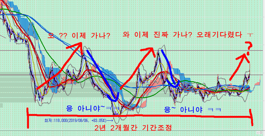 퍼시픽호텔주 이미지